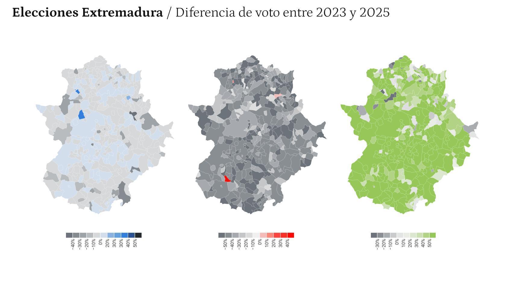 Diferencia de voto entre el electorado de PSOE y PP en las elecciones de 2023 y 2025