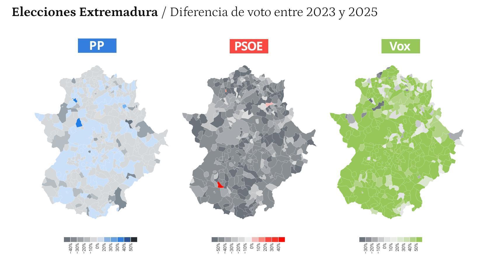 Diferencia de voto entre el electorado de PSOE y PP en las elecciones de 2023 y 2025