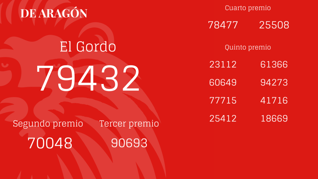 Principales premios de la Lotería de Navidad 2025