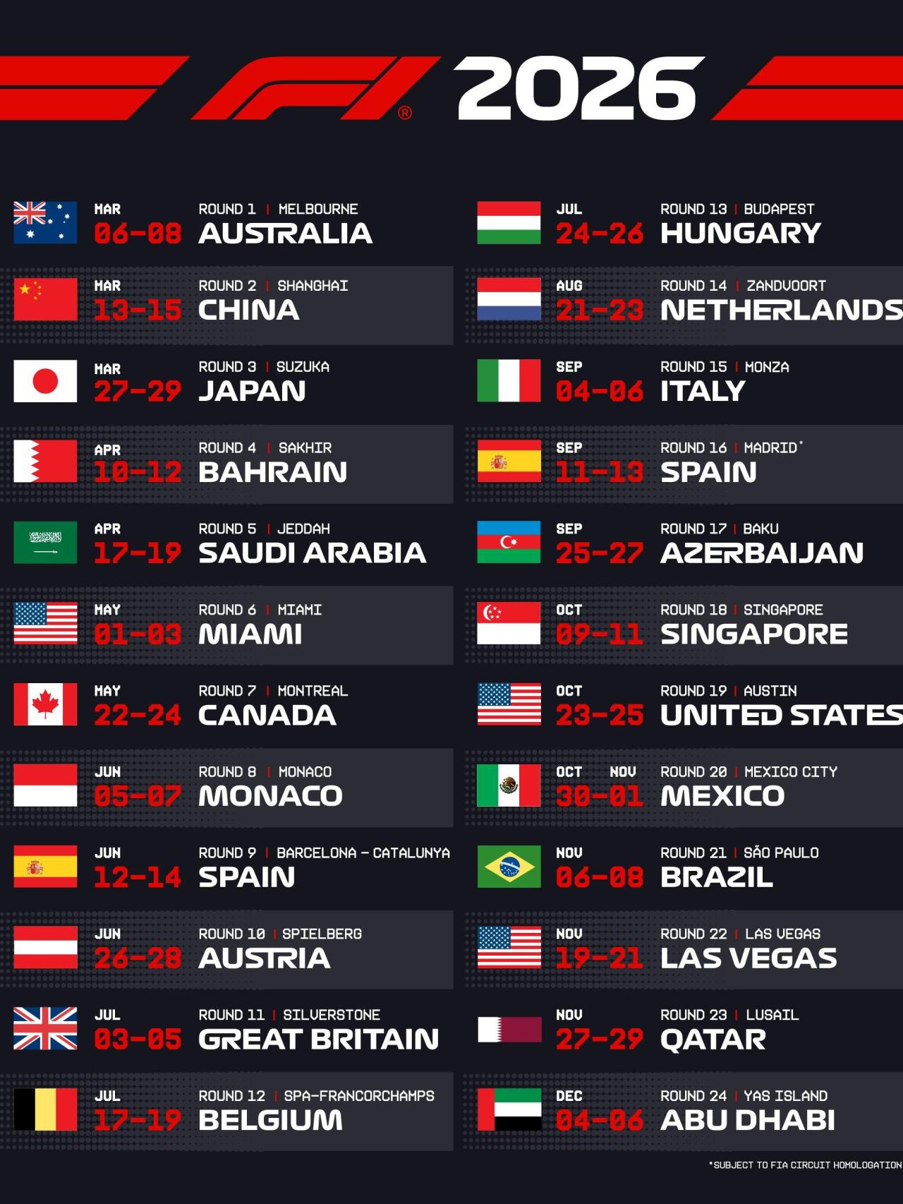Calendario de la Fórmula 1 en 2026.