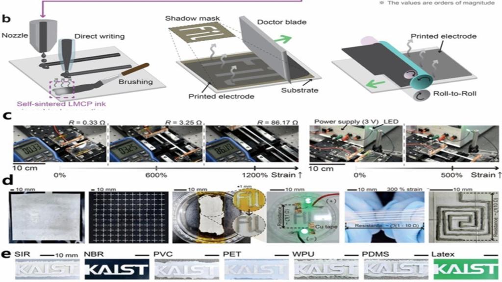Pruebas de laboratorio del material que oculta objetos.