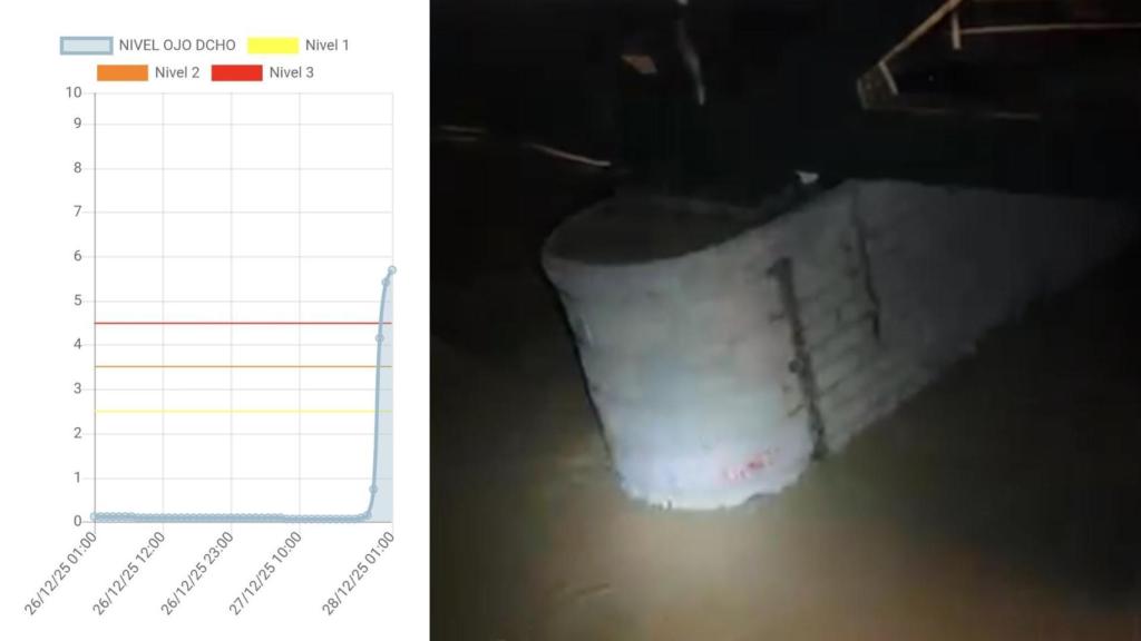 El río Guadalhorce alcanza límites históricos a su paso por Cártama.