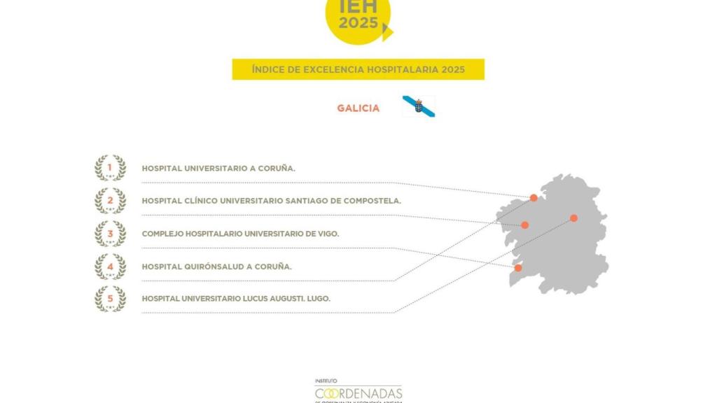 Índice de Excelencia Hospitalaria 2025.