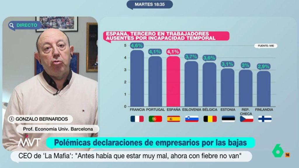 Gonzalo Bernardos, economista.
