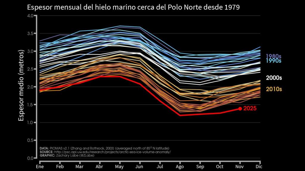 Gráfica elaborada por el investigador de la iniciativa científica Climate Central Zack Labe.