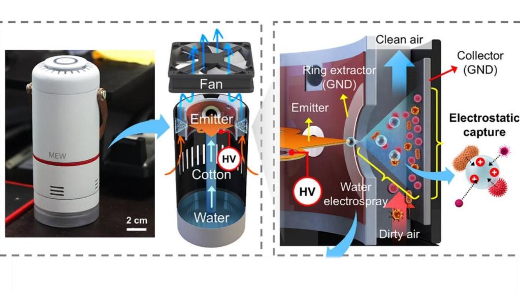 Diseño del purificador de aire a base de agua