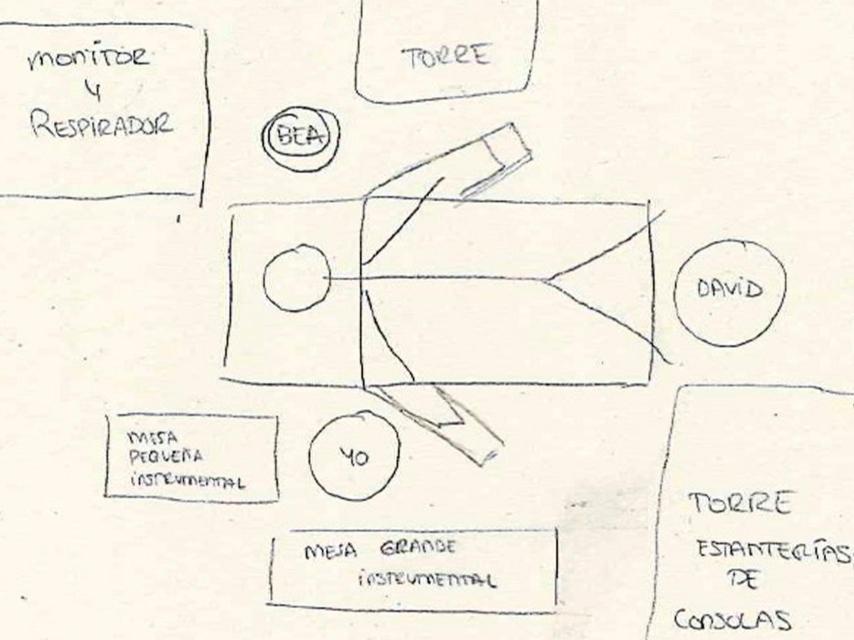 El croquis que hizo la enfermera que desde principios de año acompaña al doctor David en las operaciones estéticas.