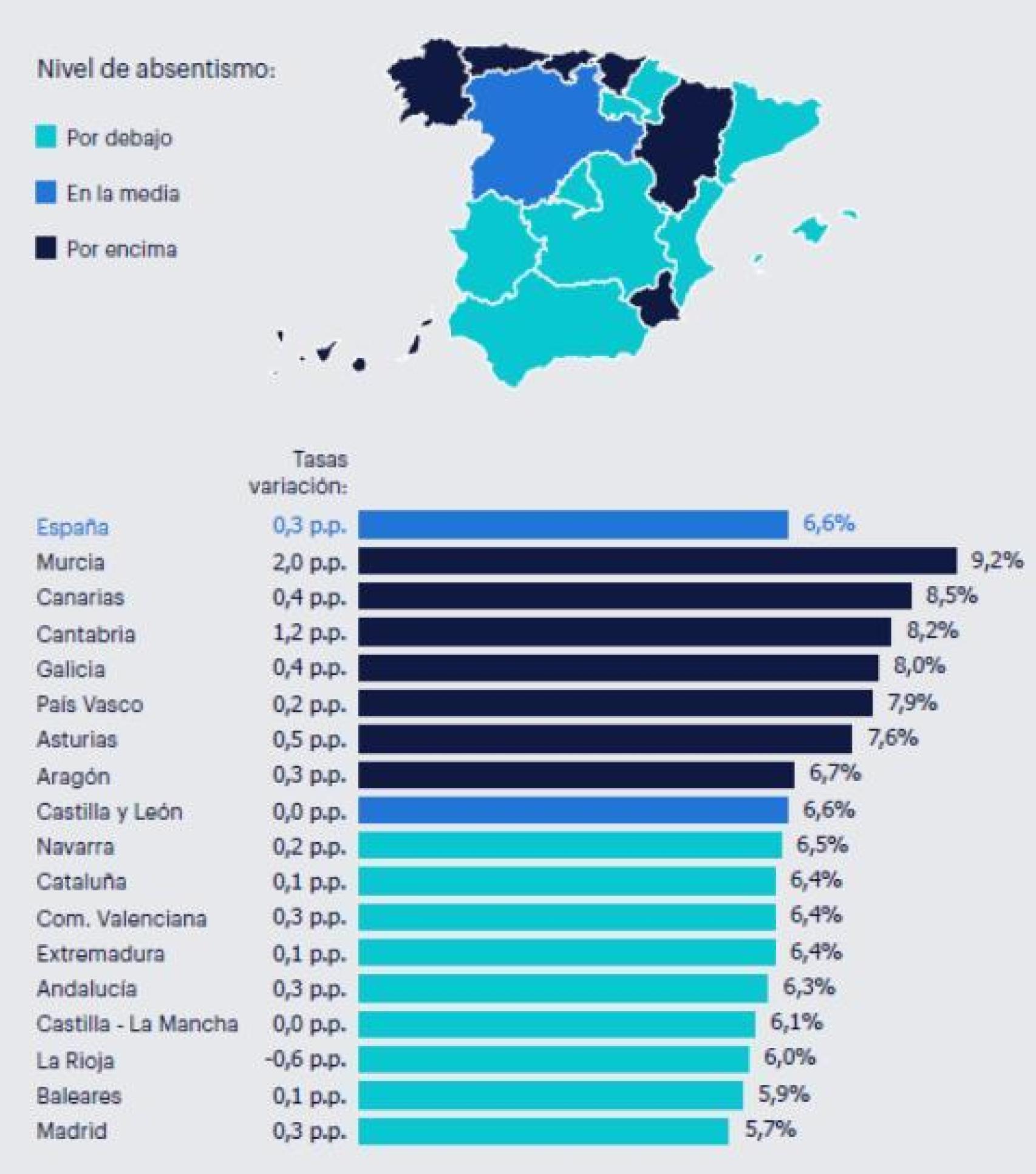 El mapa del absentismo en el tercer trimestre.