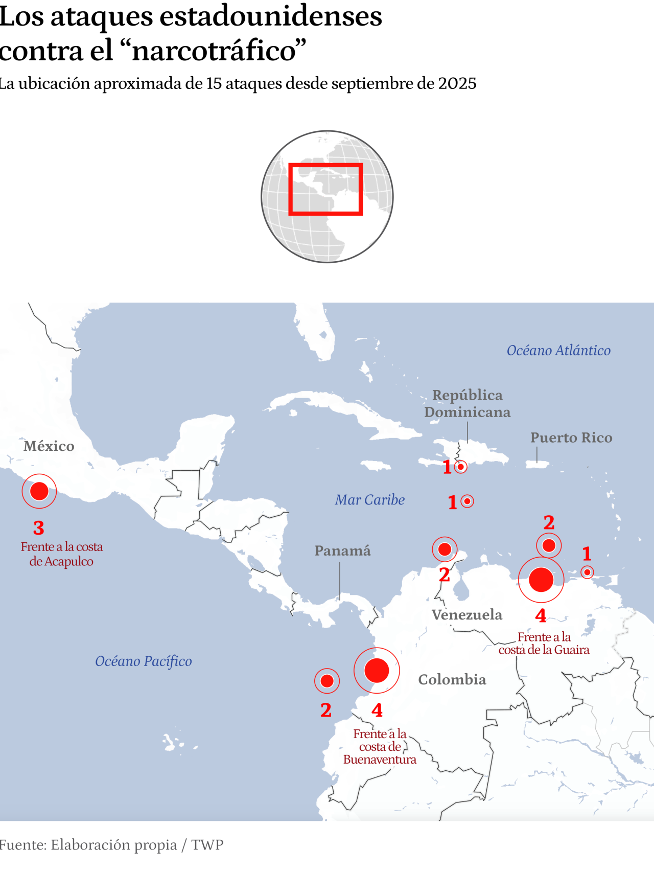 US attacks against drug trafficking from September 2025 to January 2026.