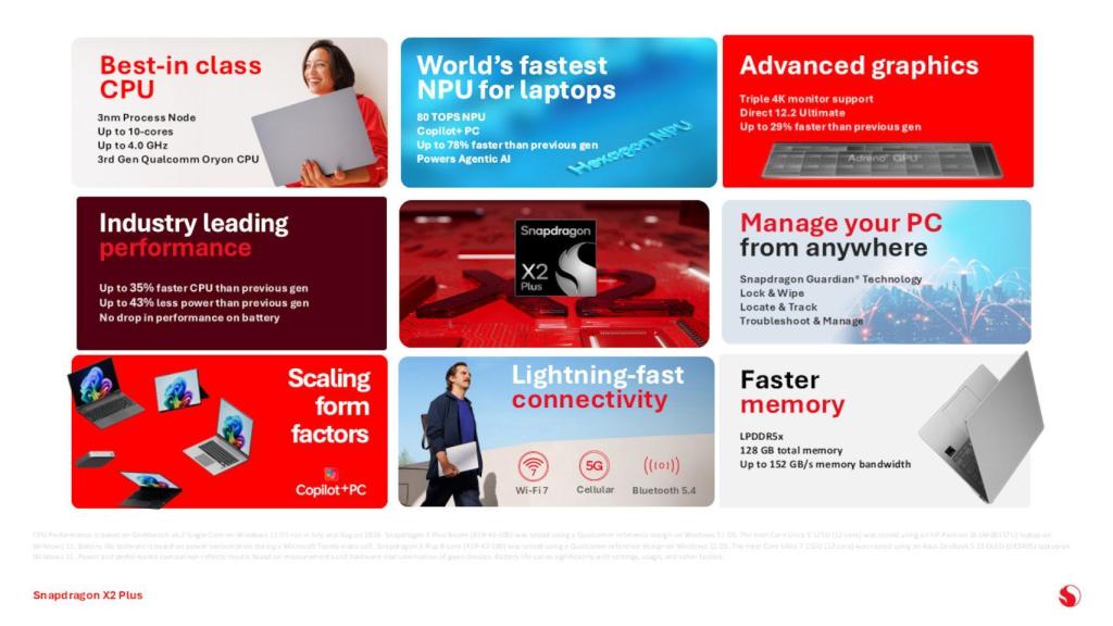 Snapdragon X2 Plus de Qualcomm