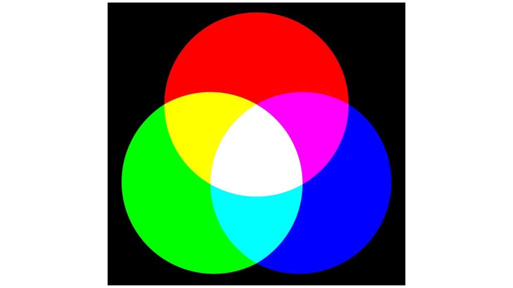 Modelo aditivo de los canales RGB.