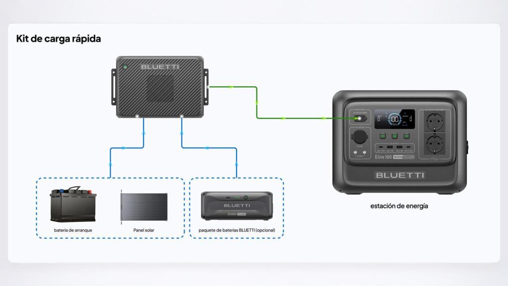 Esquema de funcionamiento del Charger 2.