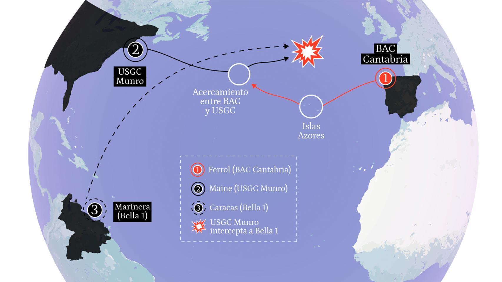 Mapa de la operación 'Reyes Magos' en el Atlántico Norte. El BAC Cantabria zarpó de Ferrol rumbo al entorno de las Azores para una misión logística confidencial, mientras el guardacostas estadounidense USCGC Munro operaba en el mismo corredor marítimo en el que días después interceptó al petrolero ruso Marinera (antes Bella 1).
