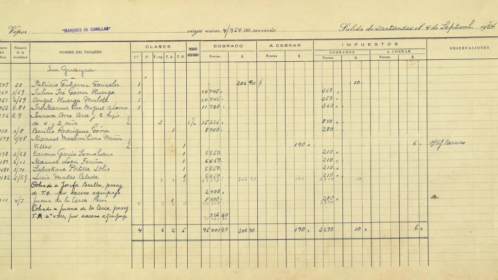 Registro de viajantes a bordo do Marquês de Comillas com Padre Rocío como passageiro para La Guaira.
