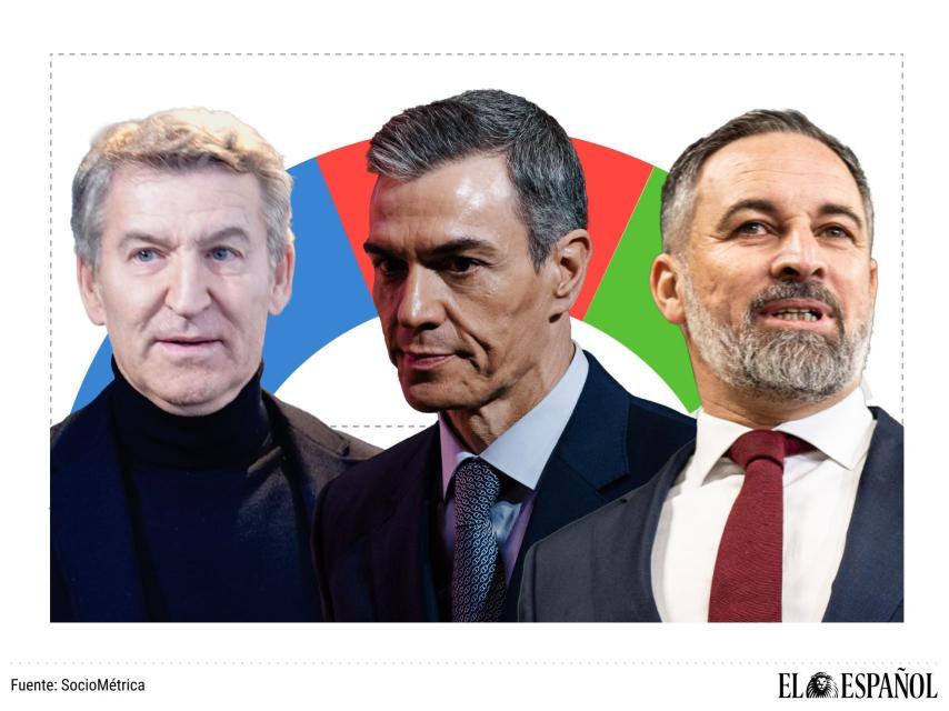 Alberto Núñez Feijóo, Pedro Sánchez y Santiago Abascal.