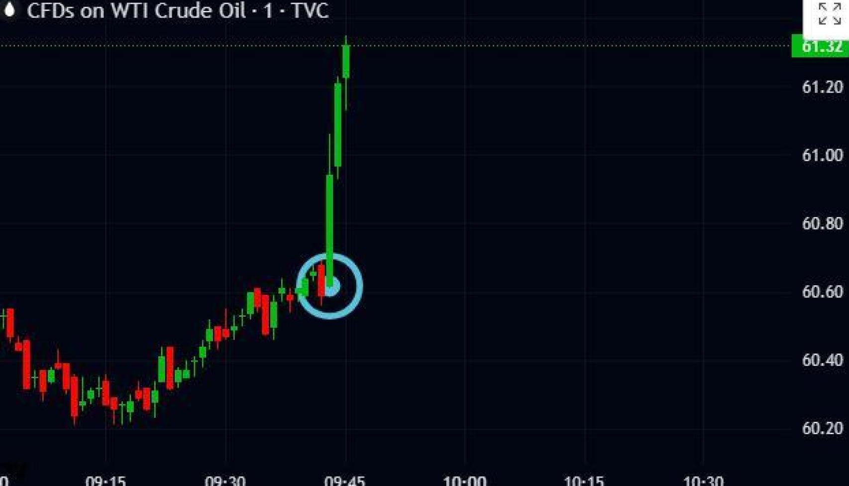 Evolución del precio del crudo