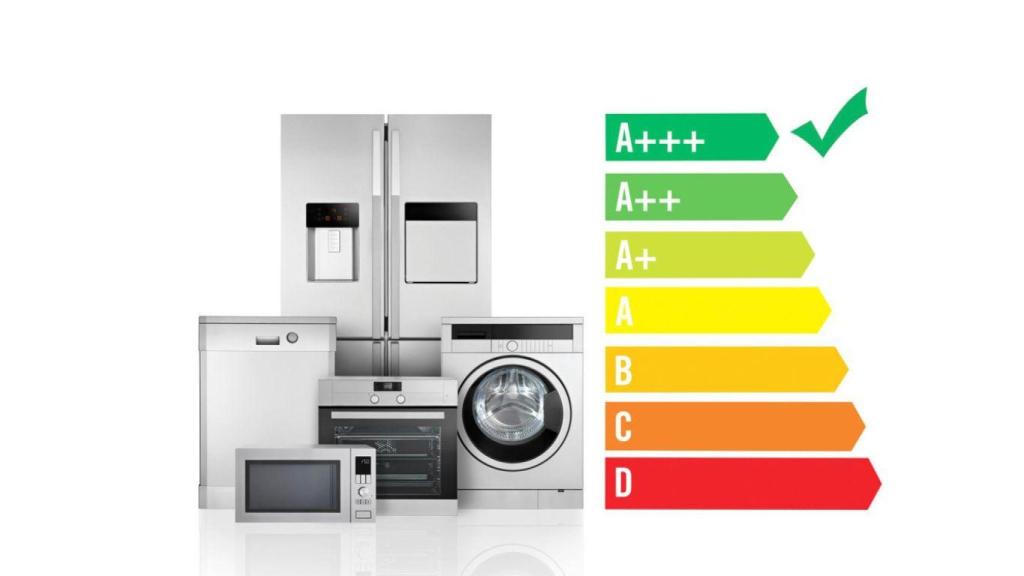 Niveles de certificado de eficiencia energética.
