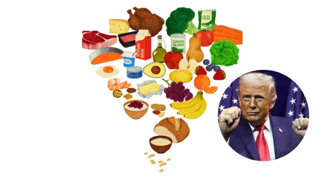 La nueva pirámide invertida impulsada por Trump.