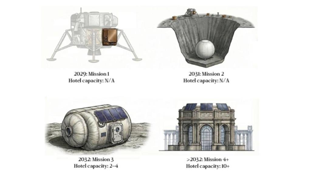 La hoja de ruta de GRU Space.