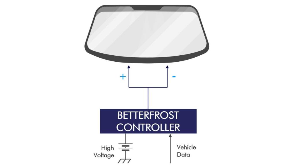 Esquema del funcionamiento de Betterfrost.