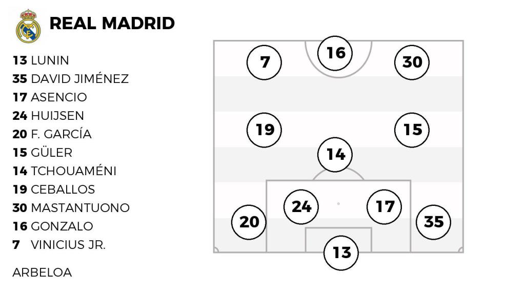 Alineación probable del Real Madrid ante el Albacete