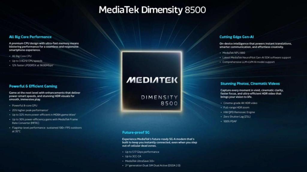 Especificaciones del MediaTek Dimensity 8500