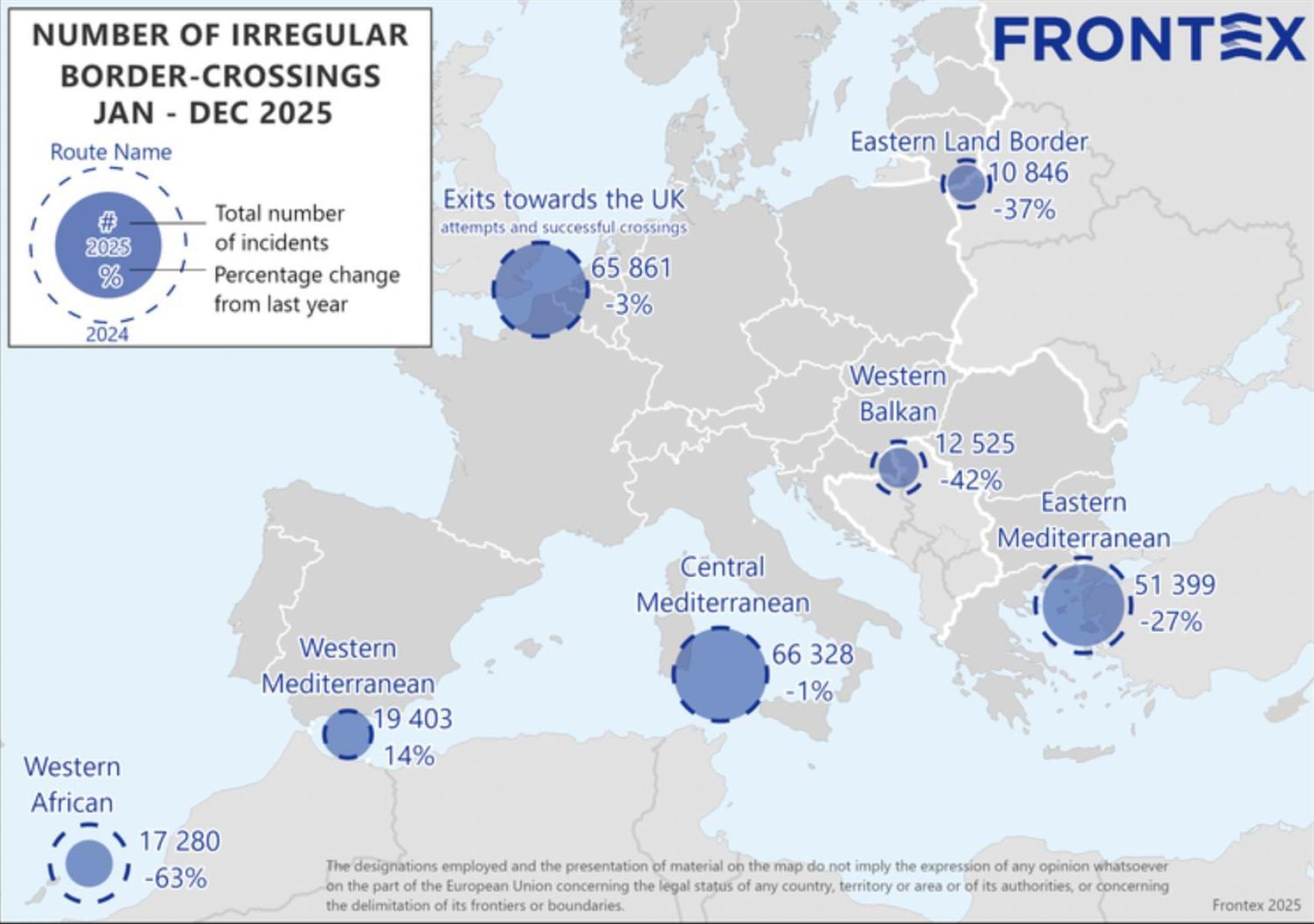 Número de llegadas irregulares entre enero y diciembre de 2025 en las principales rutas migratorias de la Unión Europea