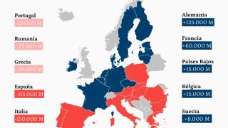 Resultado de aplicar el principio de ordenalidad al reparto de los fondos Next Generation de la UE.
