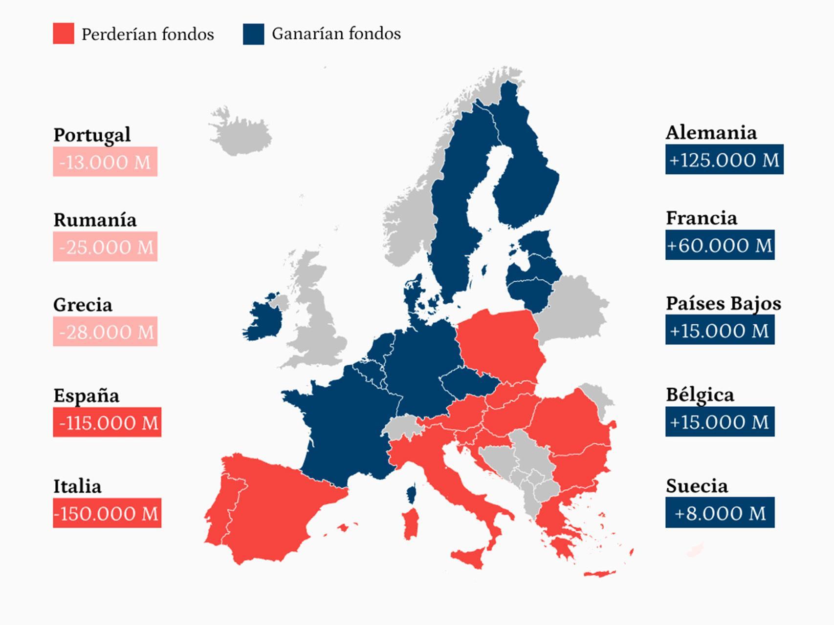 Resultado de aplicar el principio de ordenalidad al reparto de los fondos Next Generation de la UE.