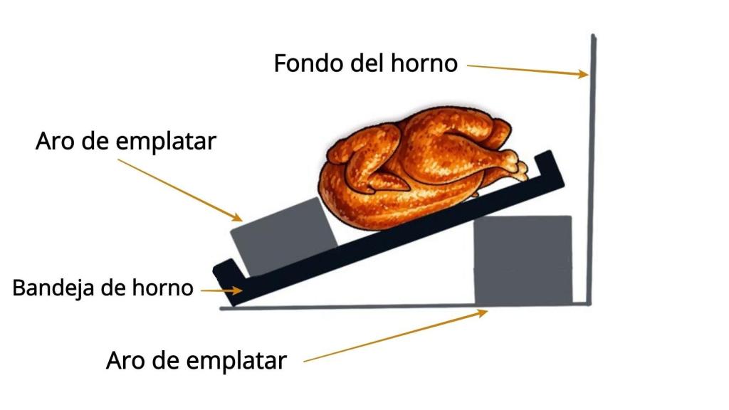 Esquema de cómo se debe colocar el pollo en el horno durante la primera hora.