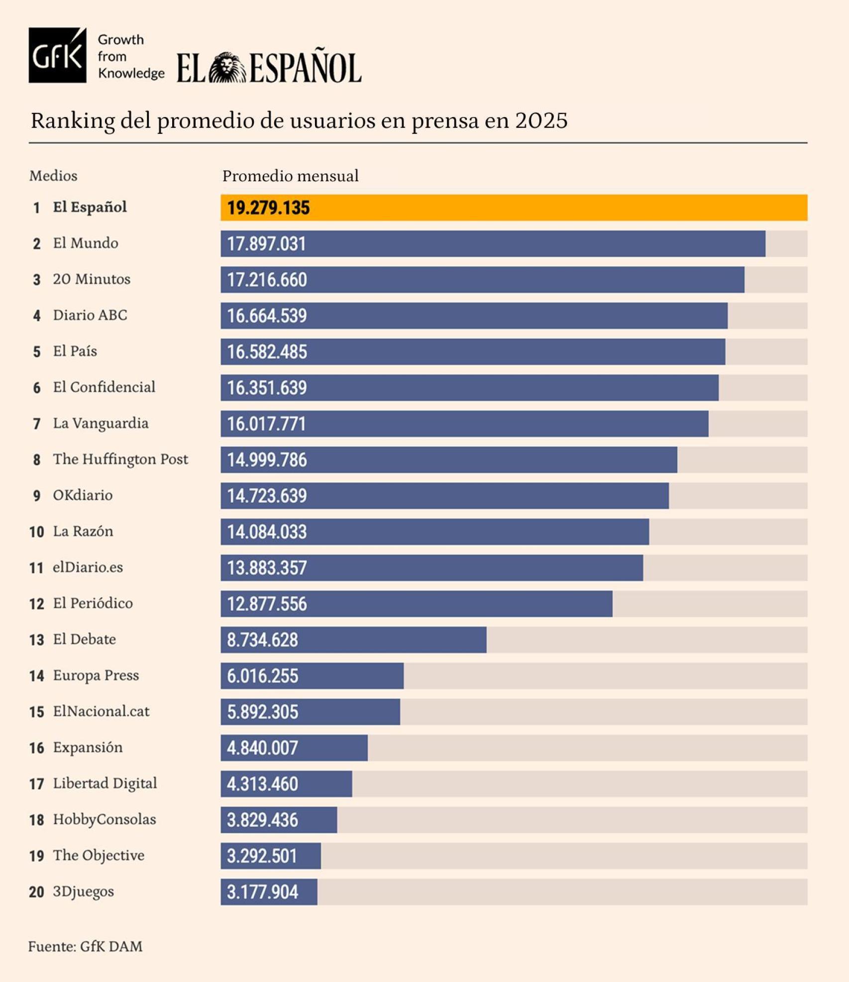 Tabla release de datos de diciembre de 2025.