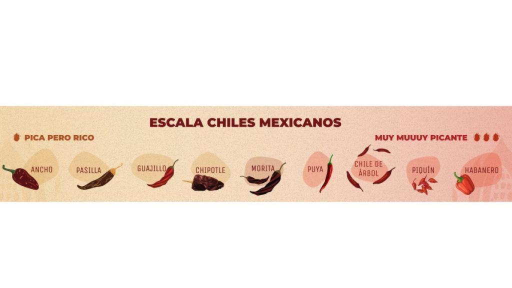 El picantómetro de Maíz Maya.