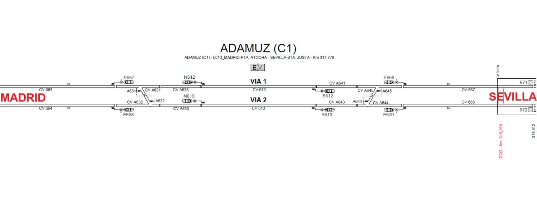 Esquema del tramo de vía en Adamuz en el que se ha producido el siniestro.