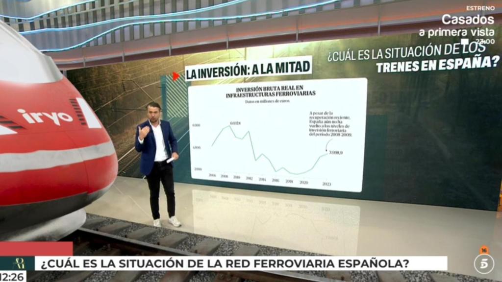 'El programa de Ana Rosa' ofrece datos sobre el sistema ferroviario español.