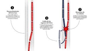 Infografía del descarrilamiento de dos trenes de alta velocidad de Iryo y Renfe, este domingo, en Adamuz.