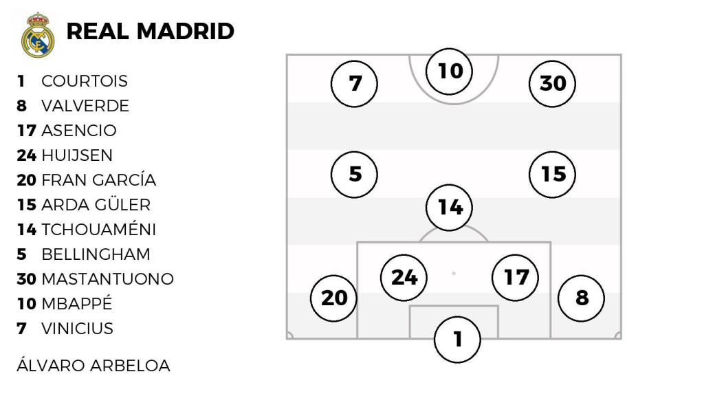 La alineación del Real Madrid ante el Mónaco en Champions.