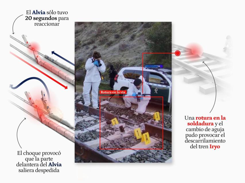 Infografía sobre la investigación del accidente de tren en Adamuz.