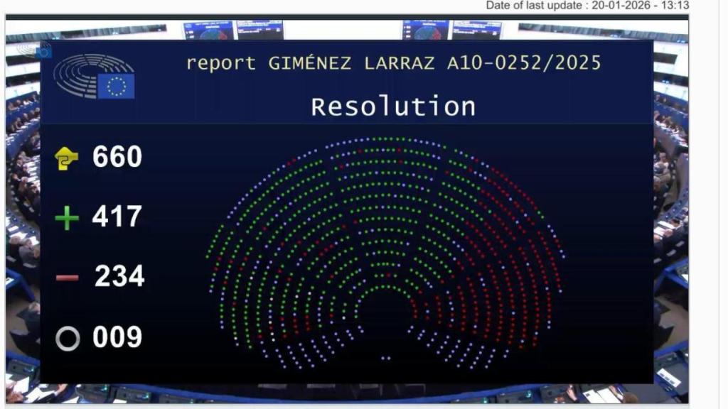 La Eurocámara exige a Sánchez ratificar la ley electoral de la UE, que dejaría sin escaños a sus socios nacionalistas en Bruselas
