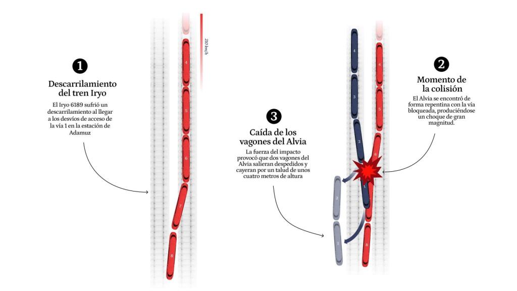 Infografía del accidente