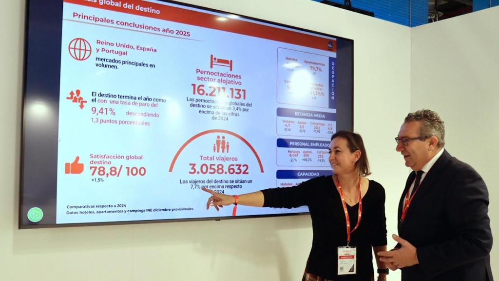 Leire Bilbao y Toni Pérez en la presentación de los datos turísticos de Benidorm este miércoles.