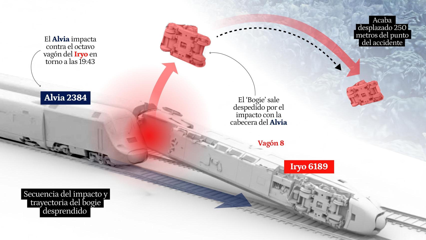 Recreación del impacto entre el tren Alvia de Renfe y el Iryo.