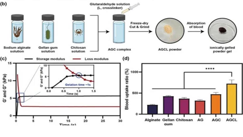 Esquema del funcionamiento del spray.