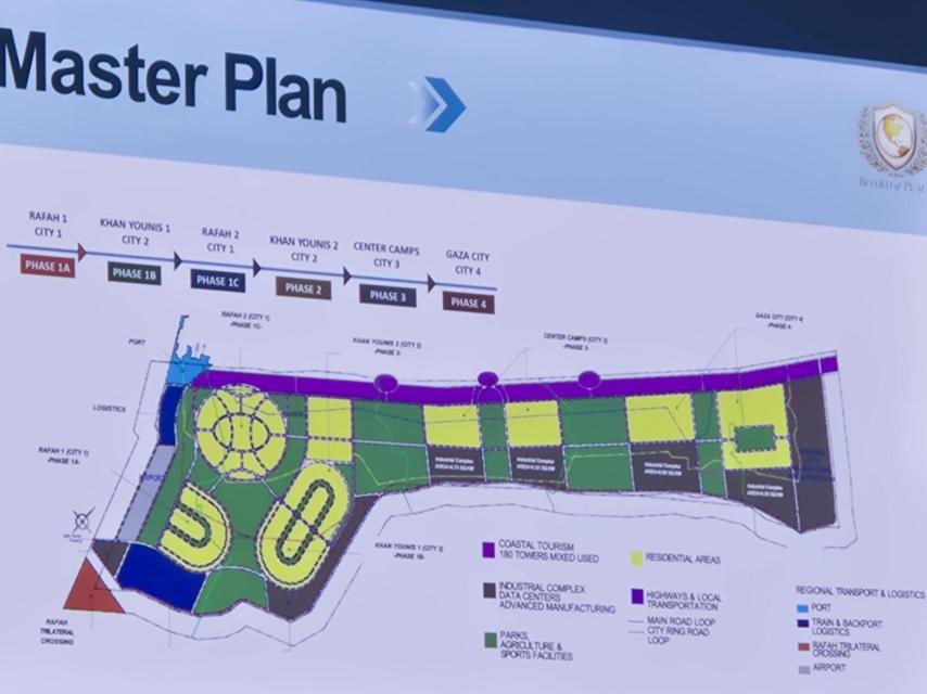 Slide from Kushner's presentation of the New Gaza project.