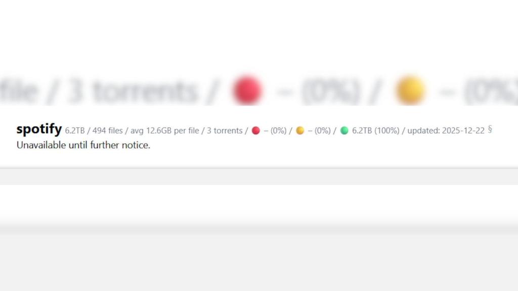 La sección de Spotify en Anna's Archive, vacía después de la demanda