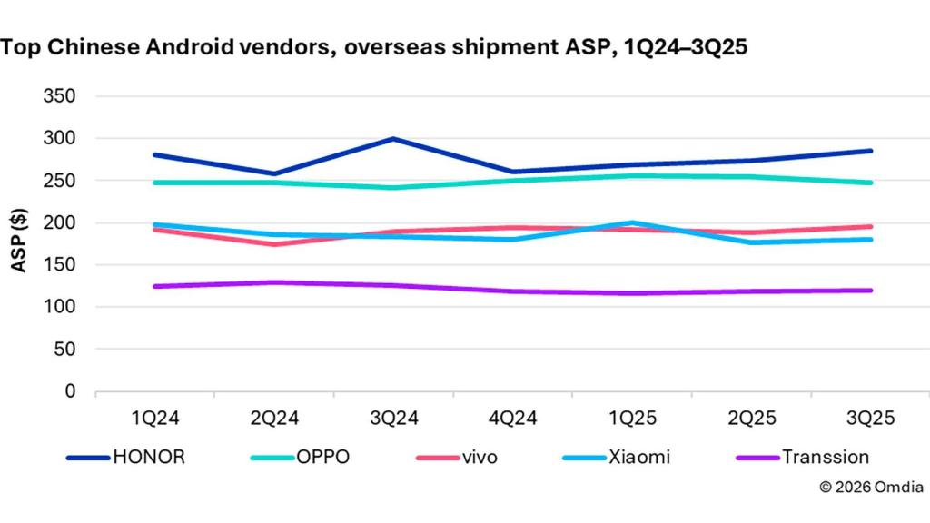 Los fabricantes de móviles chinos top de Android