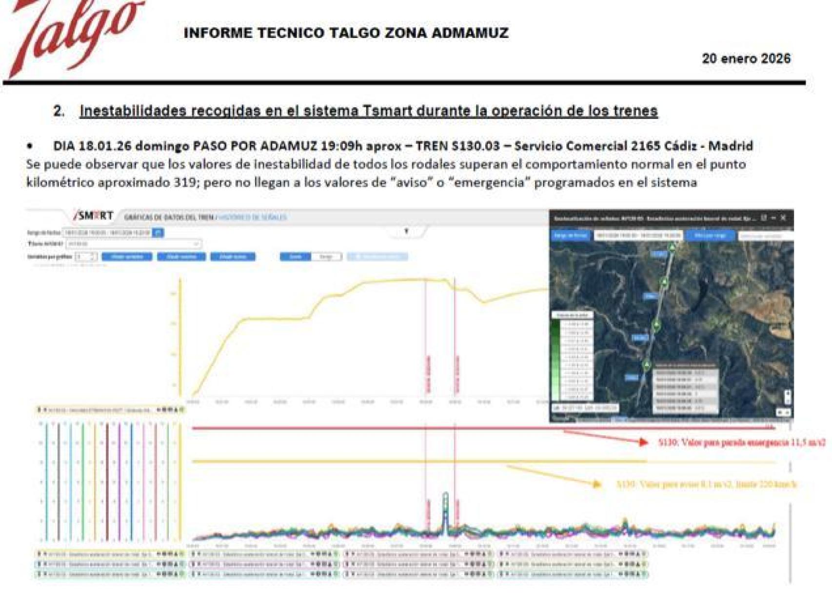 Captura del informe de Talgo sobre los resultados de los sensores de un Talgo que pasó por el lugar del accidente a las 17:40 horas.