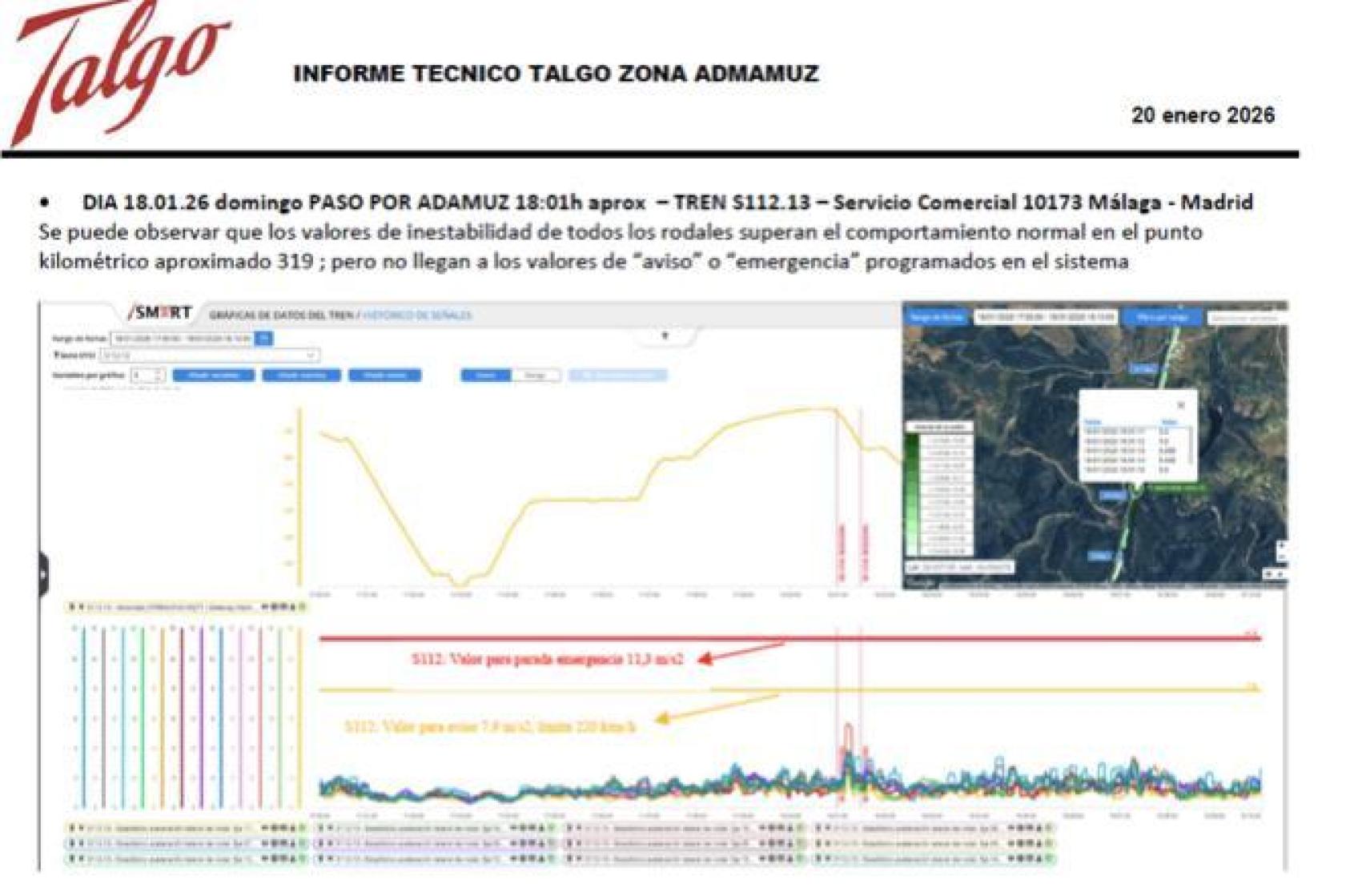 Captura del informe de Talgo sobre los resultados de los sensores de un Talgo que pasó por el lugar del accidente a las 18:01.