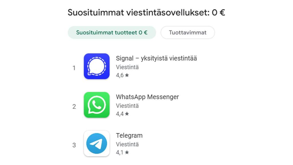 Lista de aplicaciones más descargadas en Noruega.