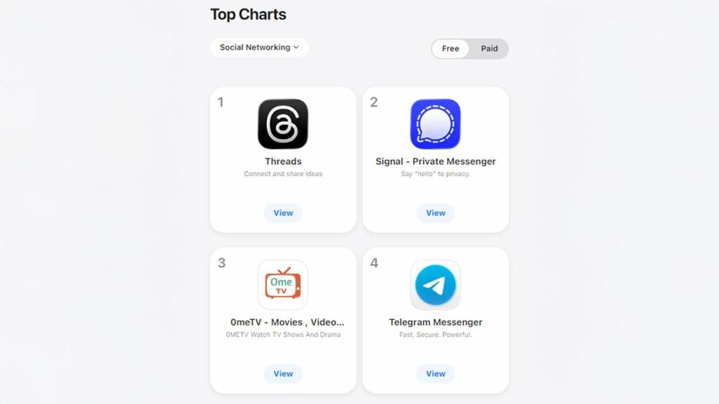 Lista de apps más descargadas en Finlandia.