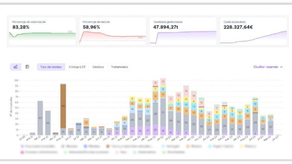 Imagen de la tecnología SaaS 360º Advisor de Cocircular.